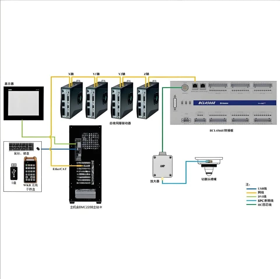 Advanced CNC Operating Systems